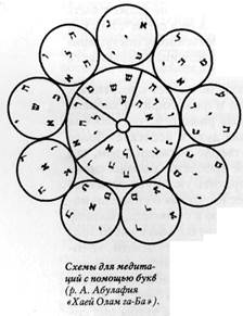 авраам абулафия и учение профетической кабаллы 3 страница - student2.ru