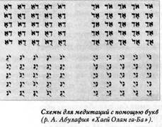 авраам абулафия и учение профетической кабаллы 3 страница - student2.ru