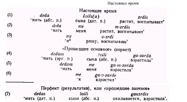 Б) Синтаксические связи и функции. Способы их формального выражения - student2.ru