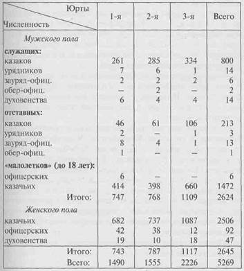 Башкирские начальные школы» Осинского и Пермского уездов Пермской губернии за 1868 г - student2.ru