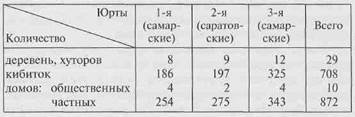 Башкирские начальные школы» Осинского и Пермского уездов Пермской губернии за 1868 г - student2.ru