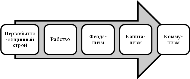 Базовые подходы социально-исторического познания - student2.ru