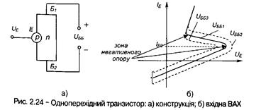 біполярний транзистор як активний чотирьохполюсник - student2.ru