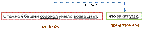 Ближе к закату крадучись возвращался мороз: по ночам он еще был владыка. - student2.ru