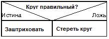 Блоки с разветвлением - student2.ru