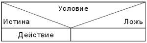 Блоки с разветвлением - student2.ru