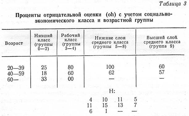 Централизация дифтонга (aw) на о. Мартас-Виньярд - student2.ru