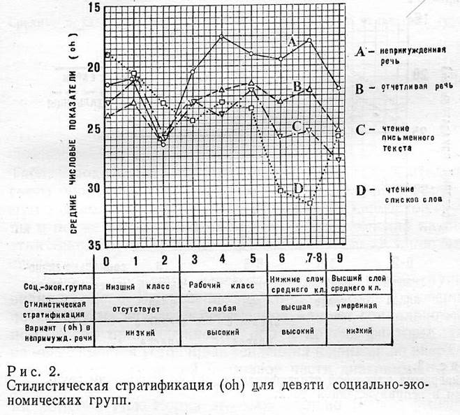 Централизация дифтонга (aw) на о. Мартас-Виньярд - student2.ru