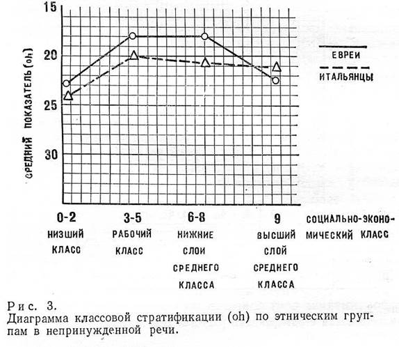 Централизация дифтонга (aw) на о. Мартас-Виньярд - student2.ru