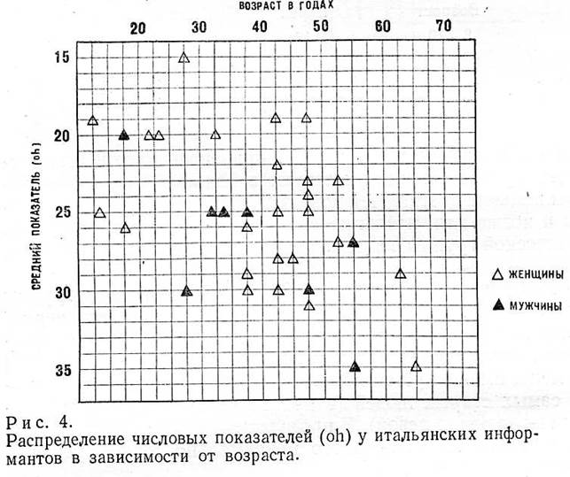 Централизация дифтонга (aw) на о. Мартас-Виньярд - student2.ru