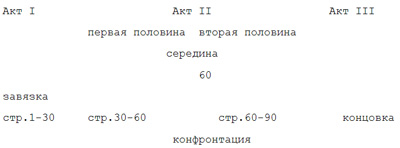 Часть 14: Первая половина, вторая половина - student2.ru