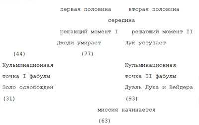 Часть 14: Первая половина, вторая половина - student2.ru