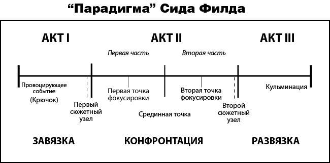 часть 4: подготовка. парадигма - student2.ru