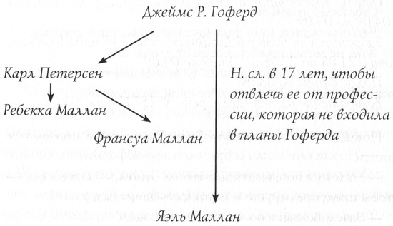 Часть вторая Царство теорий 16 страница - student2.ru