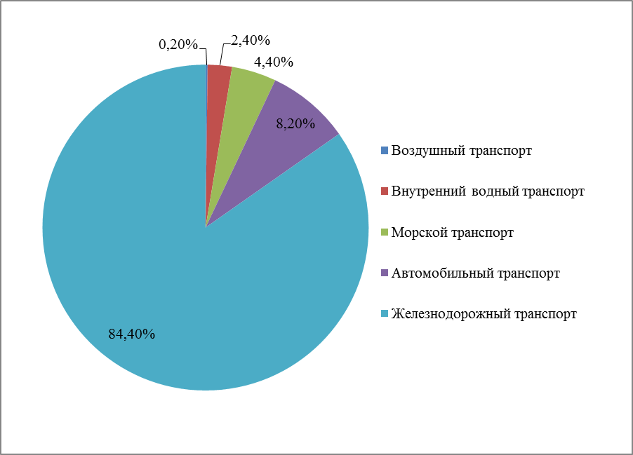 Детские Железные дороги России - student2.ru