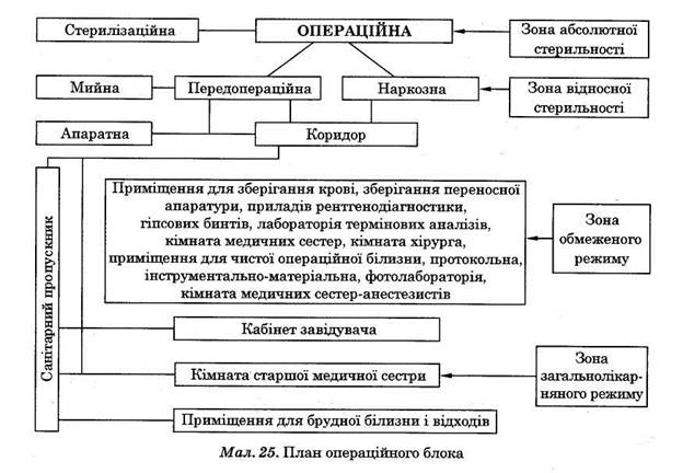 догляд за хворими в хірургічному відділенні. підготовка хворих до операції - student2.ru