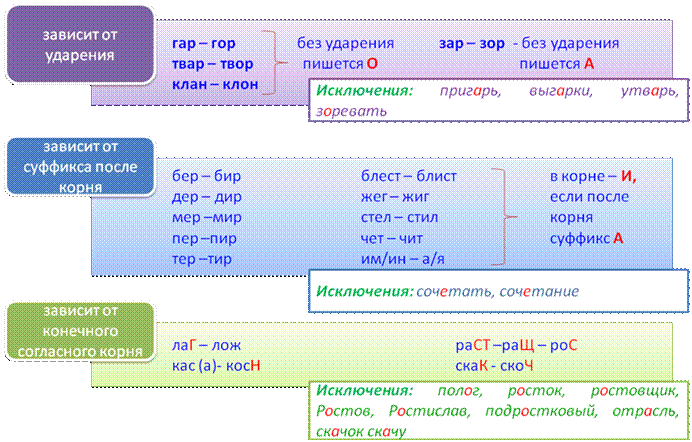 Дом стоял несколько в стороне от леса; стены его тут и там были подновле(1)ы свежими лесинами, окна покраше(2)ы белилами, маленькое крылечко сбоку, изукраше(3)ое резьбой, еще пахло смолой. - student2.ru