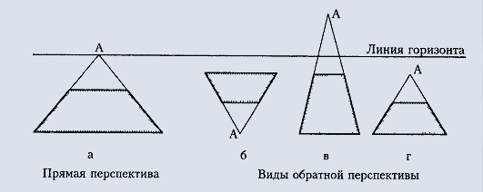 Двухмерный мир христианских имагинаций - student2.ru