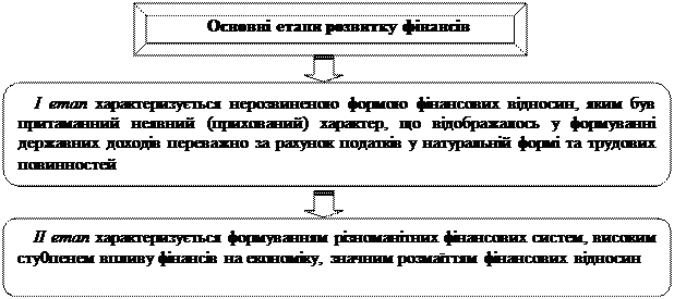 Джерела наповнення скарбниці Запорізької Січі - student2.ru