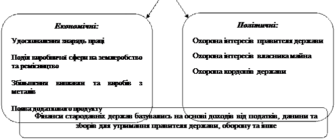 Джерела наповнення скарбниці Запорізької Січі - student2.ru