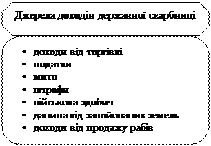 Джерела наповнення скарбниці Запорізької Січі - student2.ru