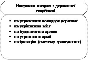 Джерела наповнення скарбниці Запорізької Січі - student2.ru