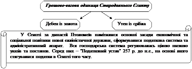 Джерела наповнення скарбниці Запорізької Січі - student2.ru