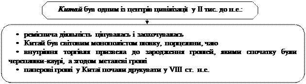 Джерела наповнення скарбниці Запорізької Січі - student2.ru