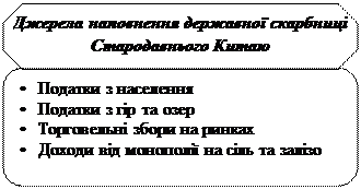 Джерела наповнення скарбниці Запорізької Січі - student2.ru