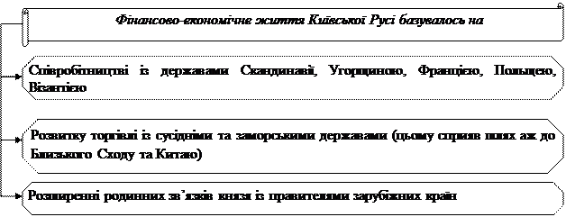 Джерела наповнення скарбниці Запорізької Січі - student2.ru