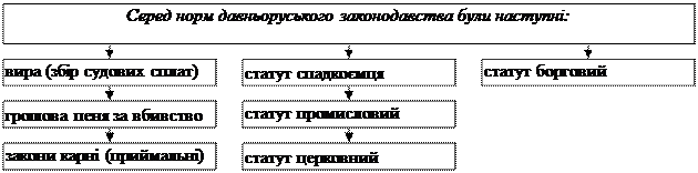 Джерела наповнення скарбниці Запорізької Січі - student2.ru