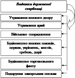 Джерела наповнення скарбниці Запорізької Січі - student2.ru