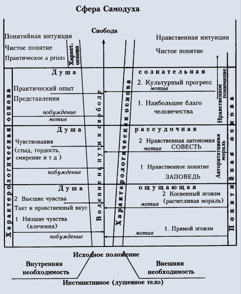 Единая и тройственная душа 5 страница - student2.ru