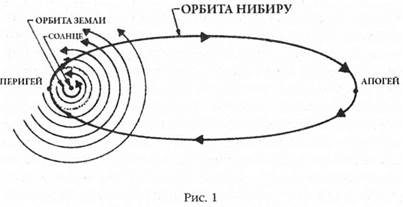 египетские пророчества, судьбы человечества 1 страница - student2.ru