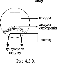 Електричний струм у вакуумі. Термоелектронна емісія. Діод. Електронно-променева трубка - student2.ru