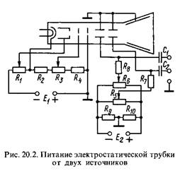 електростатичні електронно-променеві трубки - student2.ru