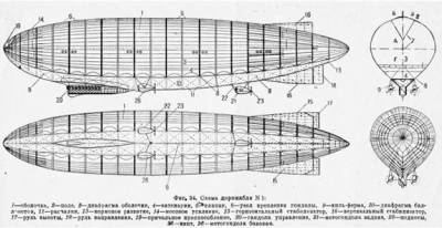 Есть ли будущее у дирижаблей? - student2.ru