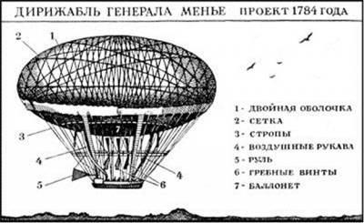 Есть ли будущее у дирижаблей? - student2.ru