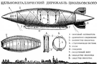 Есть ли будущее у дирижаблей? - student2.ru