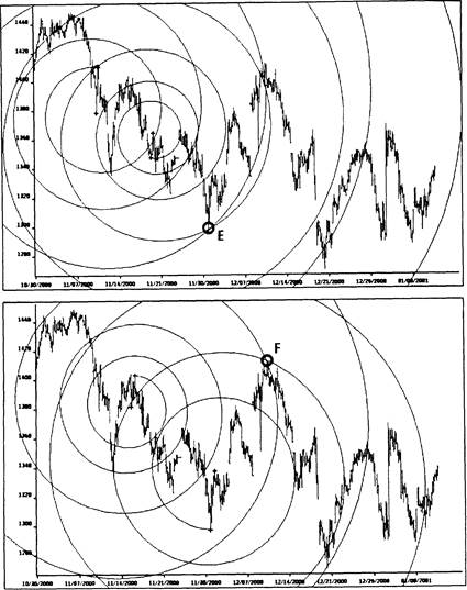 FAM Research, 2000 - student2.ru