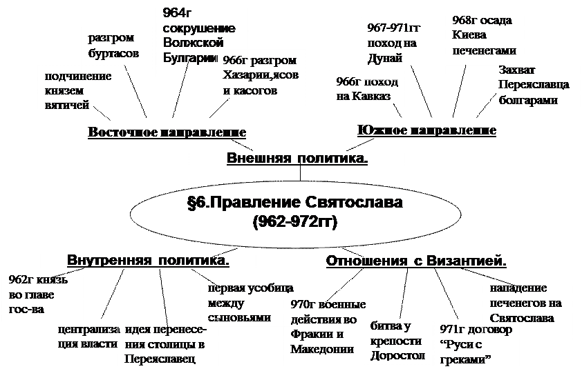 Файл с проектом должен быть подписан -№ параграфа, тема (можно сократить), фамилия ассистента, класс; - student2.ru