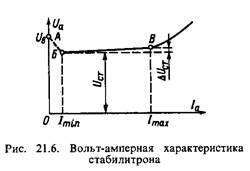 газорозрядні та іонні прилади, будова принцип дії - student2.ru