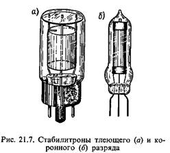 газорозрядні та іонні прилади, будова принцип дії - student2.ru