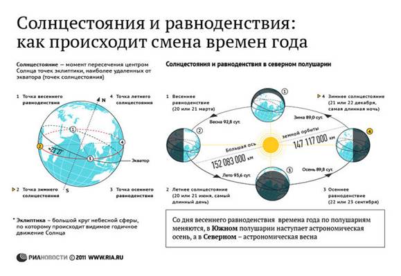 гипотеза о периодичности смены полюсов - student2.ru