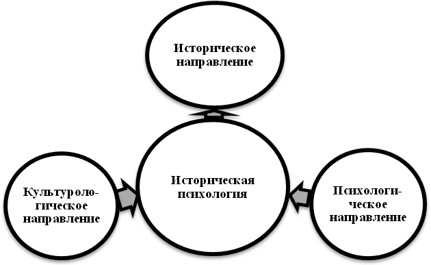 глава 1. историческая эволюция понятия - student2.ru