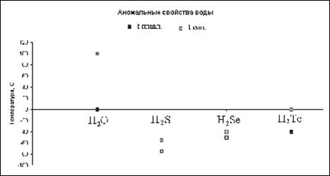 глава 2. антропный принцип - student2.ru