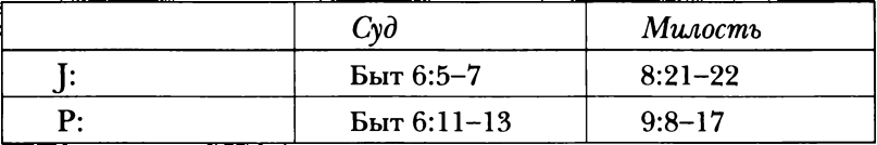 Глава 2. Чудеса и бунт мироздания (Быт 1–11) - student2.ru