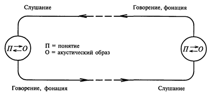 Глава 3 Объект лингвистики - student2.ru