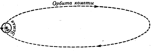 Глава 4. А, может быть, комета? - student2.ru