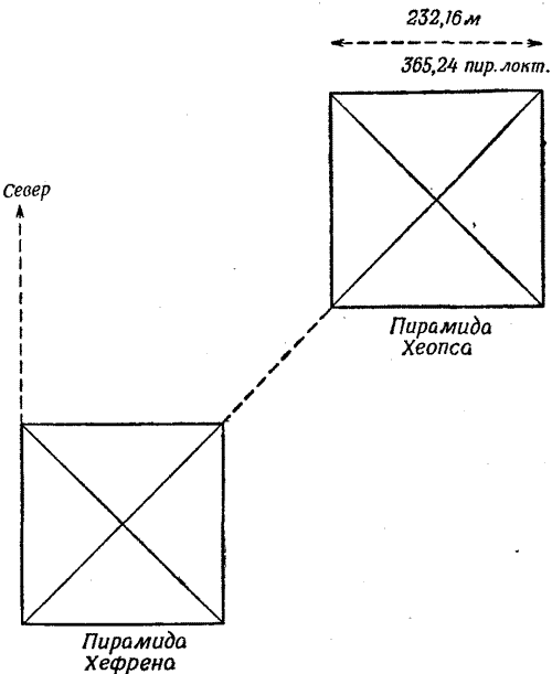 глава 4. пирамиды и цифровая мистика1 - student2.ru